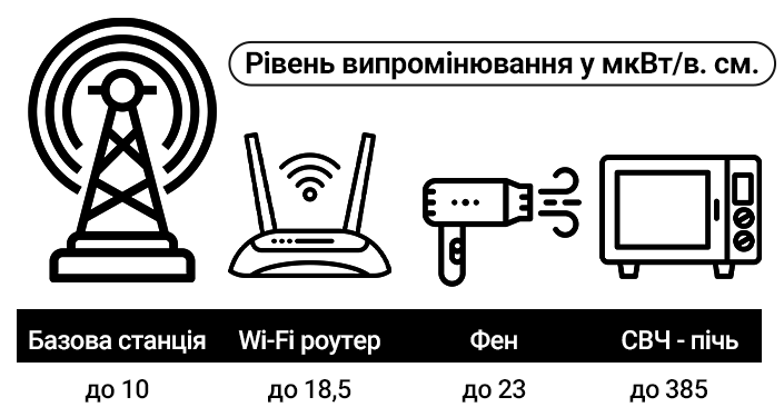 Вплив Wi-Fi на здоров'я: міфи та реальність,2 - інтернет-провайдер Briz в Одесі