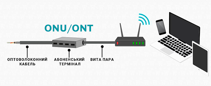 Як змусити працювати GPON без світла?,1 - інтернет-провайдер Briz в Одесі