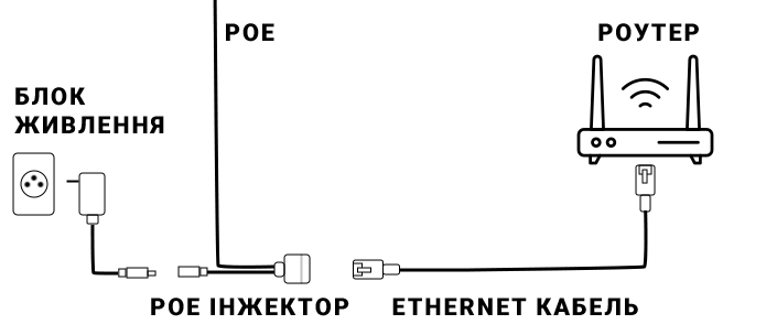 Як змусити працювати GPON без світла?,12 - інтернет-провайдер Briz в Одесі