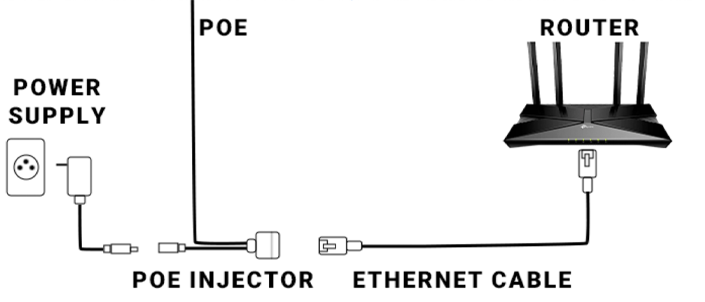 How to make GPON work without power?,12 - Internet provider Briz in Odesa