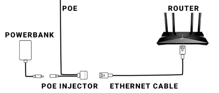 How to make GPON work without power?,13 - Internet provider Briz in Odesa