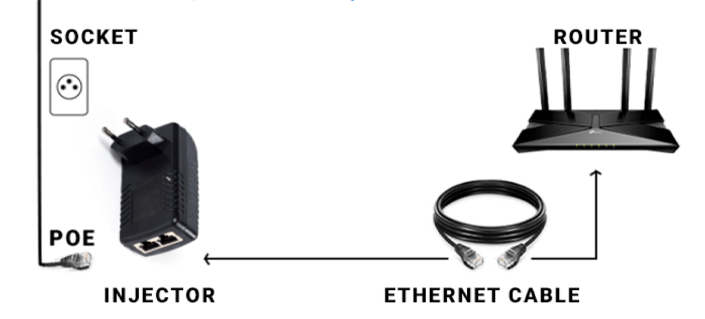 How to make GPON work without power?,15 - Internet provider Briz in Odesa