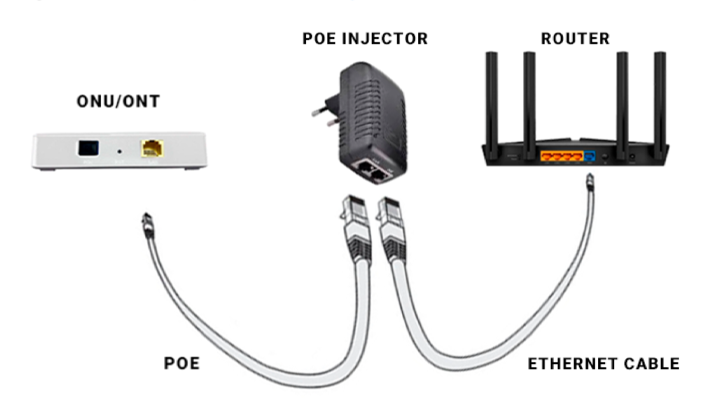 How to make GPON work without power?,16 - Internet provider Briz in Odesa