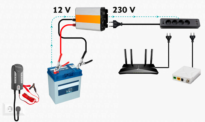 How to make GPON work without power?,18 - Internet provider Briz in Odesa