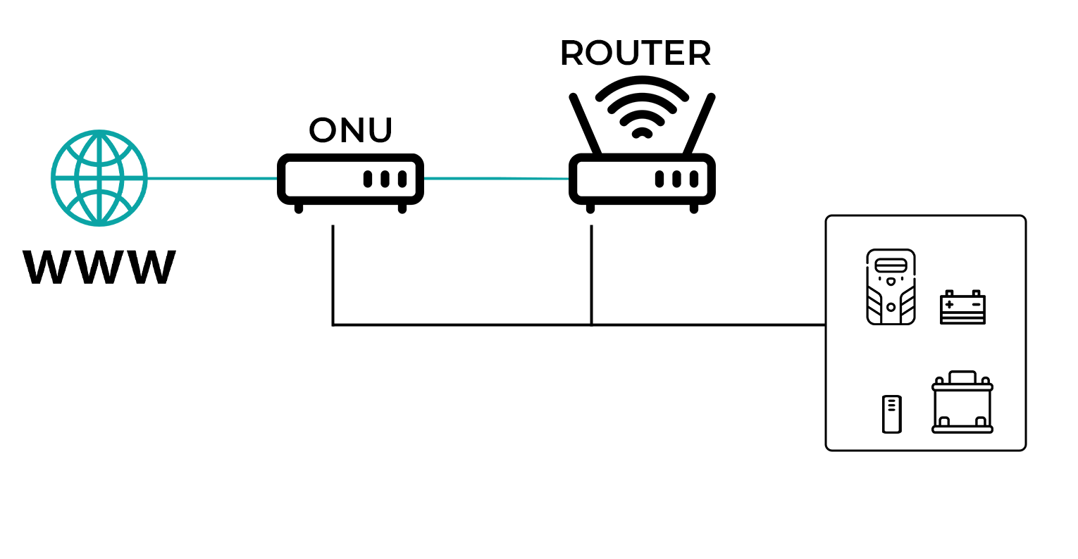 Як користуватися інтернетом без світла та мобільного зв'язку? - інтернет-провайдер Briz в Одесі