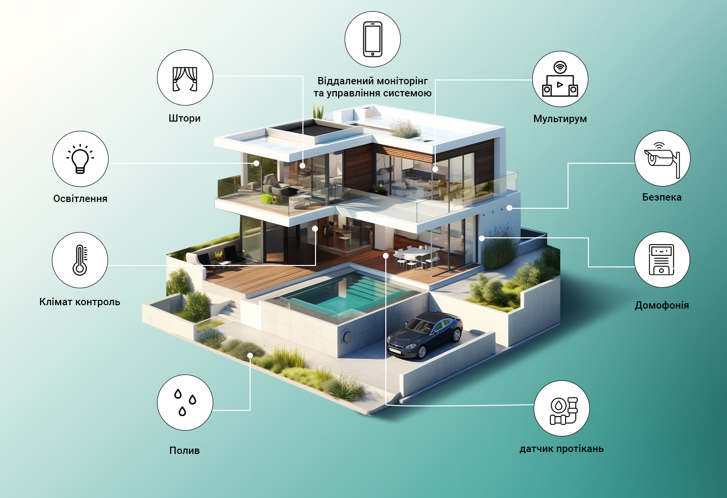 Як організувати розумний будинок: вибір роутера та підключення інтернету в Одесі - інтернет-провайдер Briz в Одесі