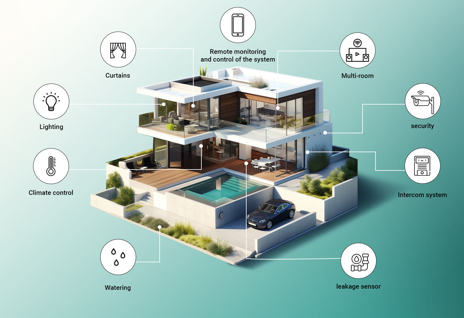 How to organize a smart home: choosing a router and internet connection in Odesa - Internet provider Briz in Odesa