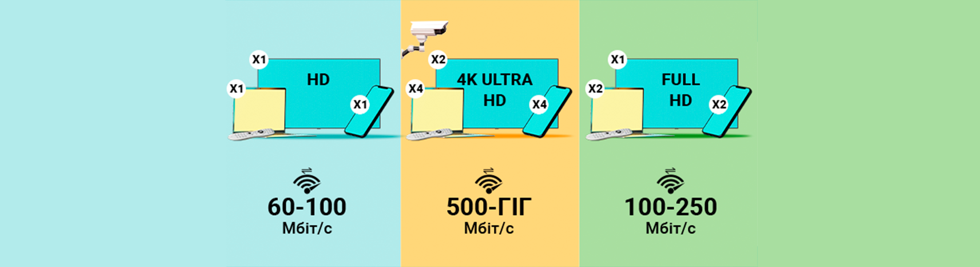 How to ensure stable internet in your apartment: 5 tips,4 - Internet provider Briz in Odesa