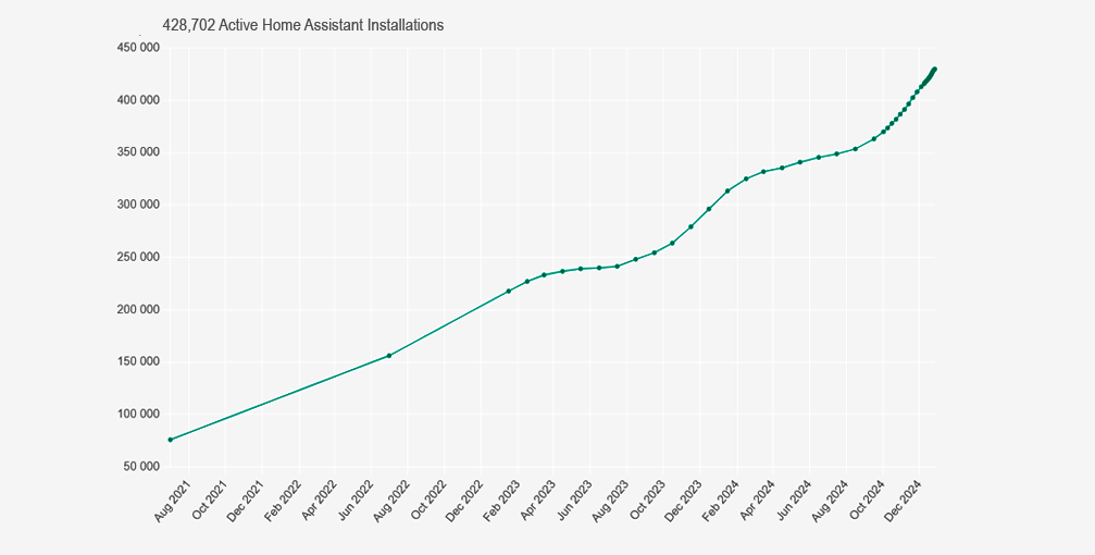 Smart home: Internet technologies for modern life,1 - Internet provider Briz in Odesa