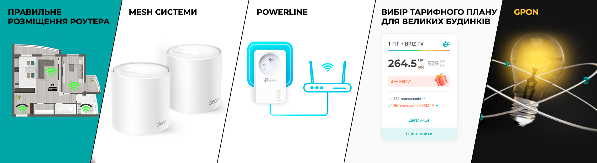 Як підключити Wi-Fi у великому будинку: поради щодо покриття та стабільності,2 - інтернет-провайдер Briz в Одесі