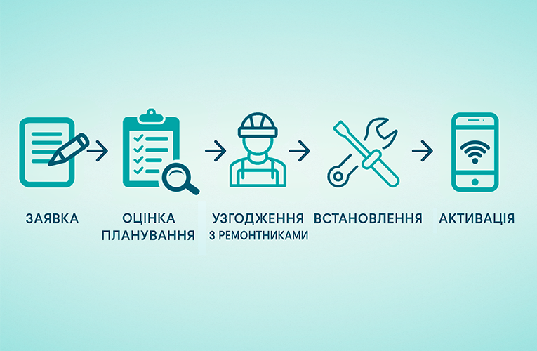 5 Reasons to connect BRIZ before renovations begin,3 5 Reasons to connect BRIZ before renovations begin,3 - Internet provider Briz in Odesa
